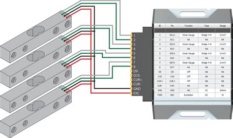 load cell junction boxes|load cell color code charts.